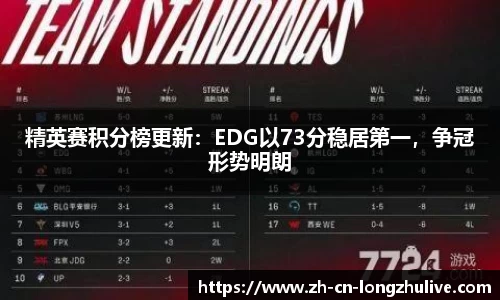 精英赛积分榜更新：EDG以73分稳居第一，争冠形势明朗